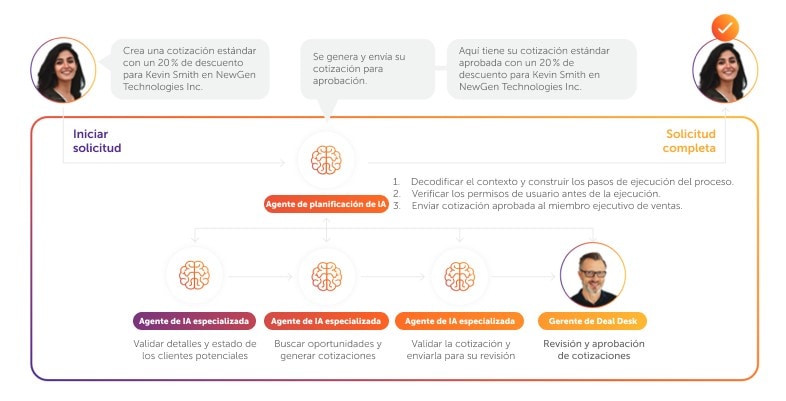 Ventas y marketing