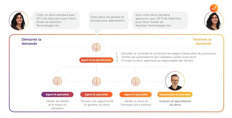 ventes-et-marketing