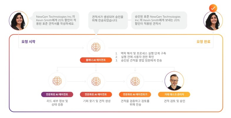 영업 및 마케팅