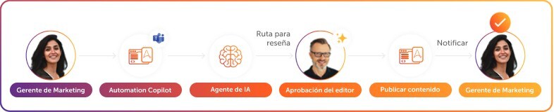 Ventas y marketing