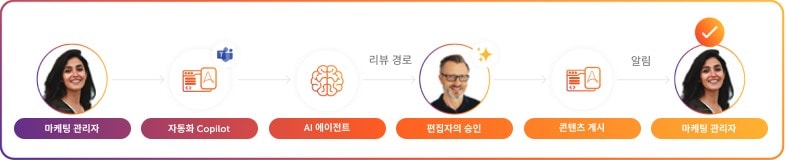 영업 및 마케팅
