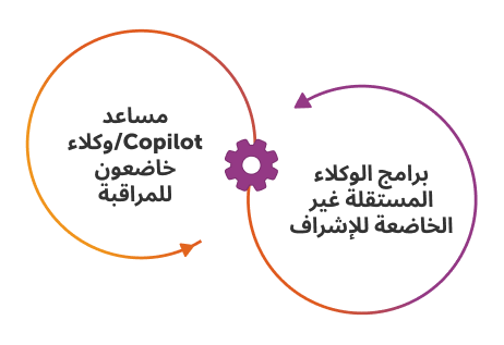 ماذا تعني المؤسسة المستقلة