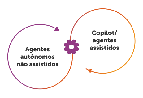 O que é uma empresa autônoma