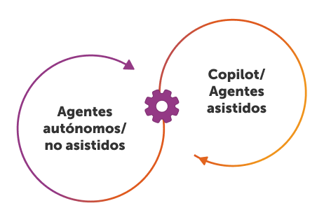 ¿Qué es una empresa autónoma?