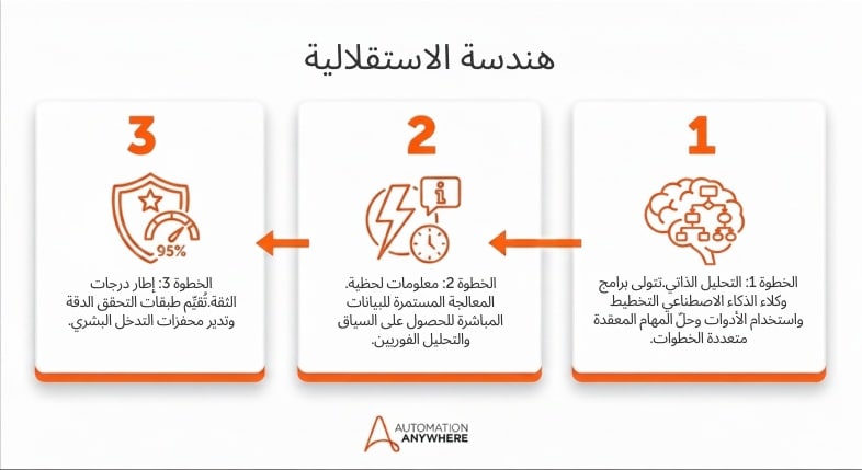 بنية الاستقلالية