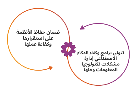 تكنولوجيا المعلومات المستقلة