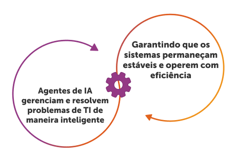 TI autônoma