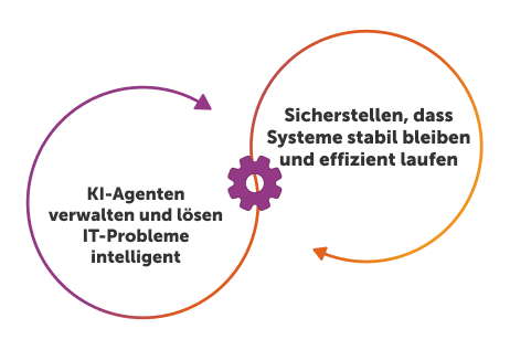 Autonome IT