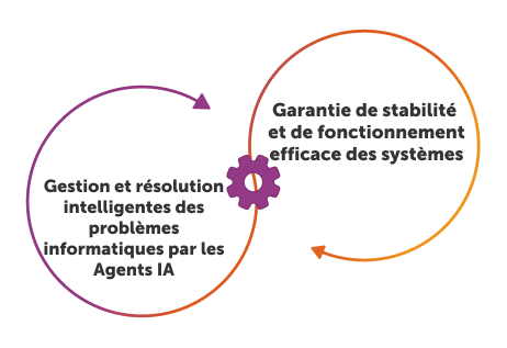 informatique autonome