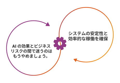 自律型 IT