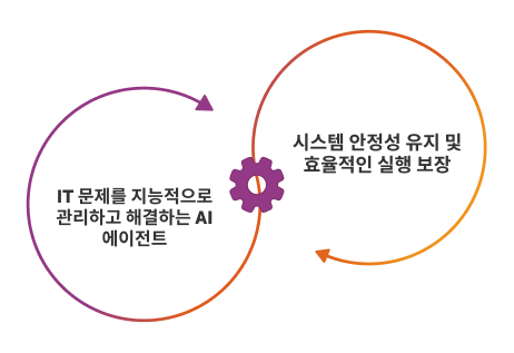 자율형 IT