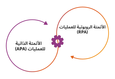 ما المقصود بأتمتة العمليات البنكية