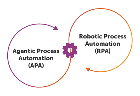 What is banking automation