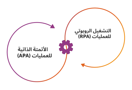 ما المقصود بالأتمتة المصرفية
