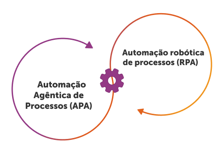 O que é automação bancária