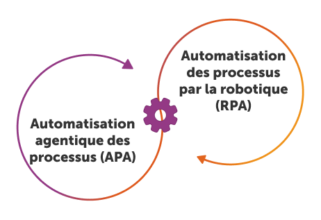Qu’est-ce que l’automatisation dans le secteur bancaire&nbsp;?