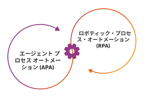 銀行業務の自動化とは