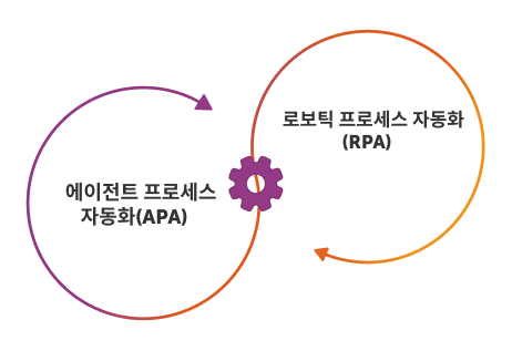 뱅킹 자동화란?