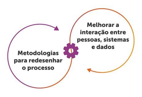 business automation