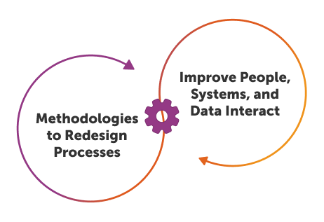 business process management