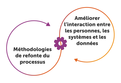 business automation