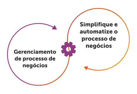 business automation