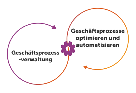 business automation
