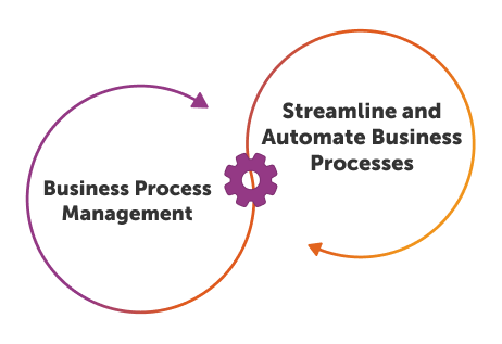 business automation