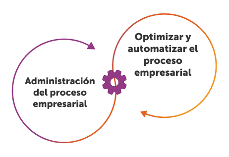 business automation