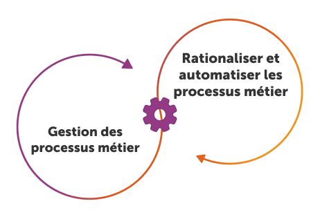 business automation