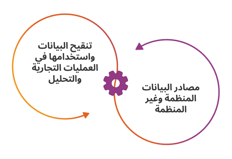 data extraction