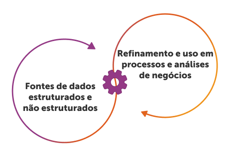business automation