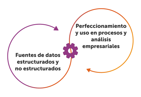 data extraction