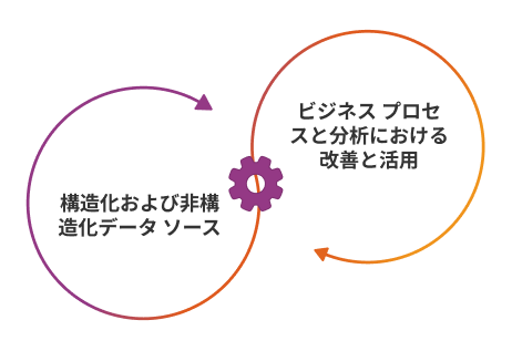 data extraction