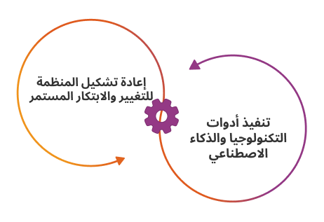 What is Agentic Process Management