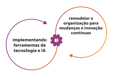 What is digital transformation