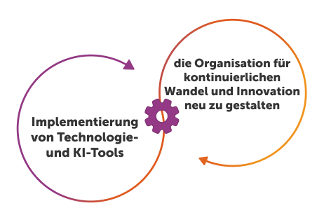 What is Agentic Process Management