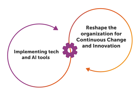 What is digital transformation