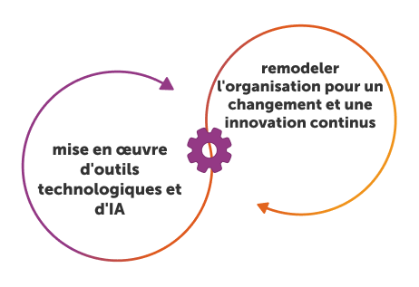 Qu’est-ce que la transformation numérique ?