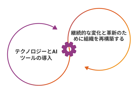 デジタルトランスフォーメーションとは