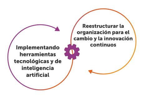 What is digital transformation