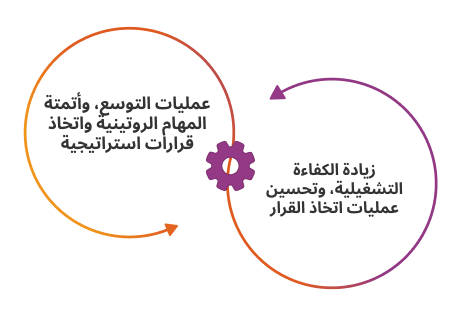 ما المقصود بالذكاء الاصطناعي المؤسسي؟