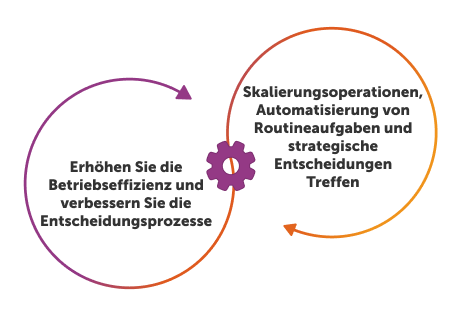 Was ist Enterprise-KI?