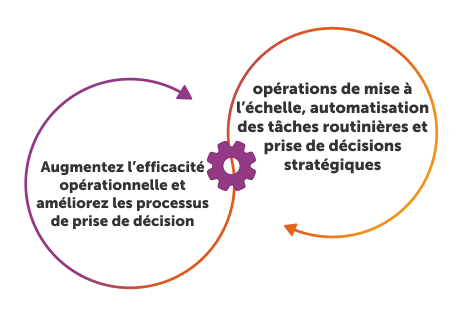Qu’est-ce que l’IA d’entreprise ?