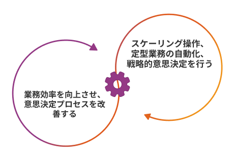 エンタープライズ AI とは？