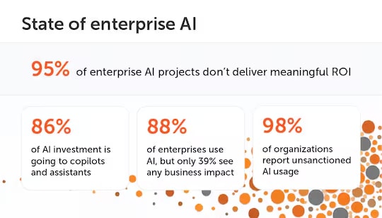 State of Enterprise AI in 2026