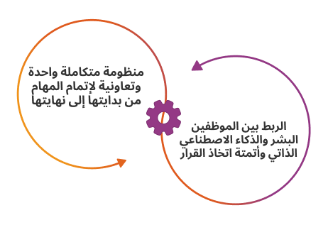 ما المقصود بالذكاء الاصطناعي المؤسسي؟