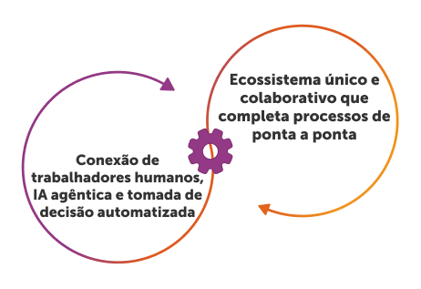 O que é IA empresarial?