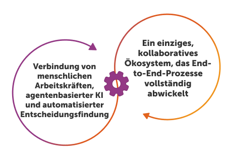 Was ist Enterprise-KI?