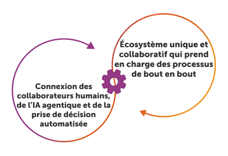 Qu’est-ce que l’IA d’entreprise ?